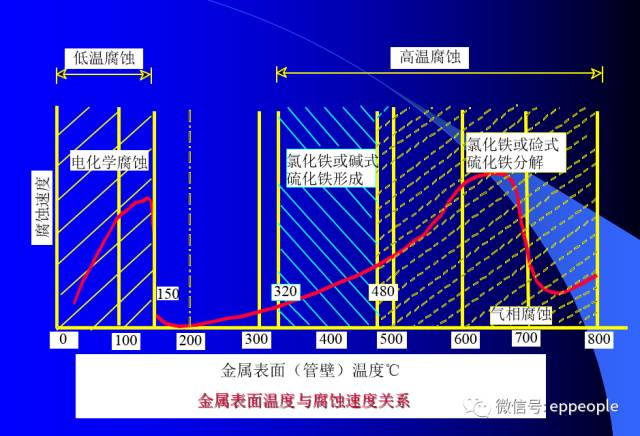 5種焚燒爐的優(yōu)缺點(diǎn)及...
