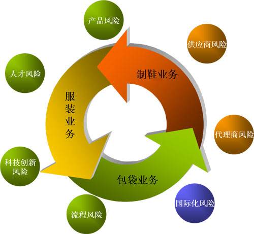 各類場所專項風(fēng)險評估...